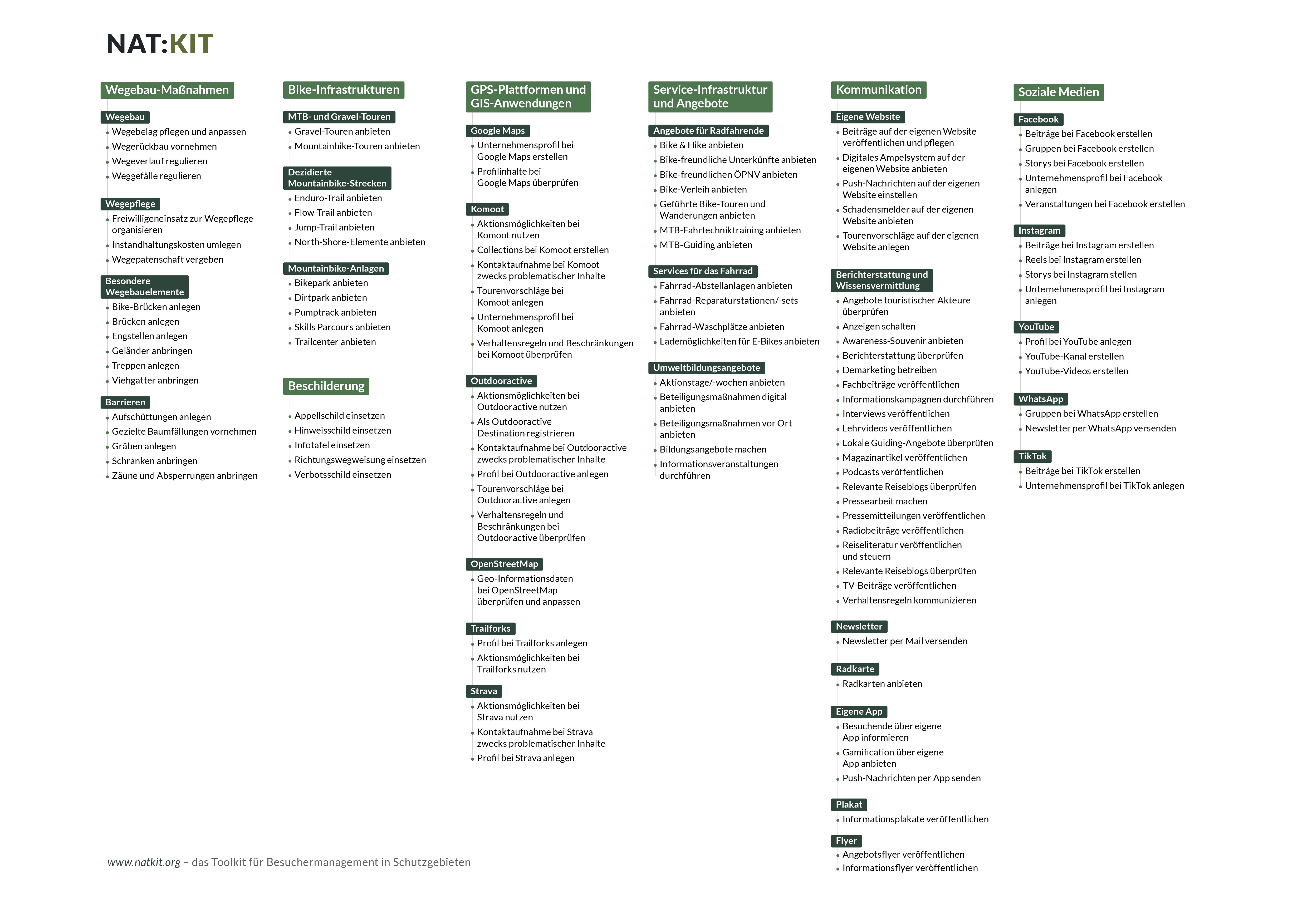 NATKIT_Maßnahmenuebersicht